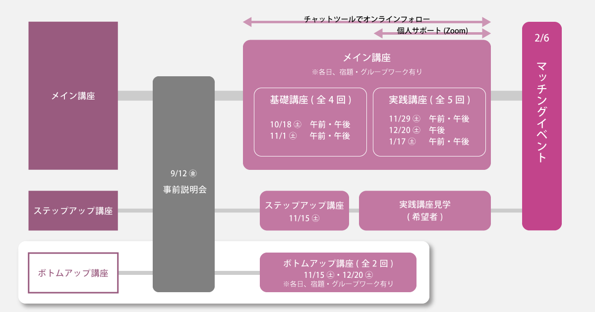カリキュラム表